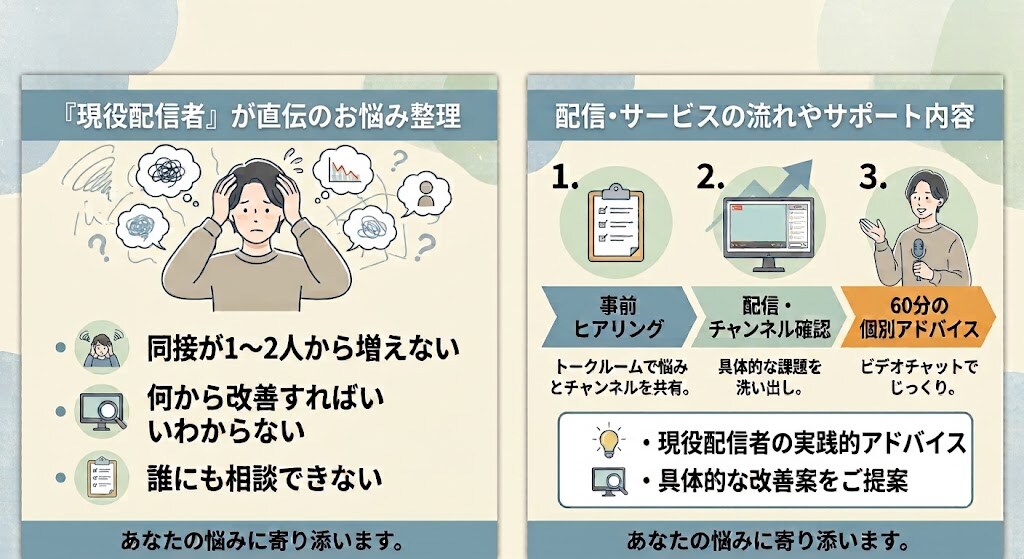 初心者歓迎！ 配信の伸び悩みを個別相談します 配信者 同接や再生数が伸びない配信のお悩みを壁相談！ イメージ2