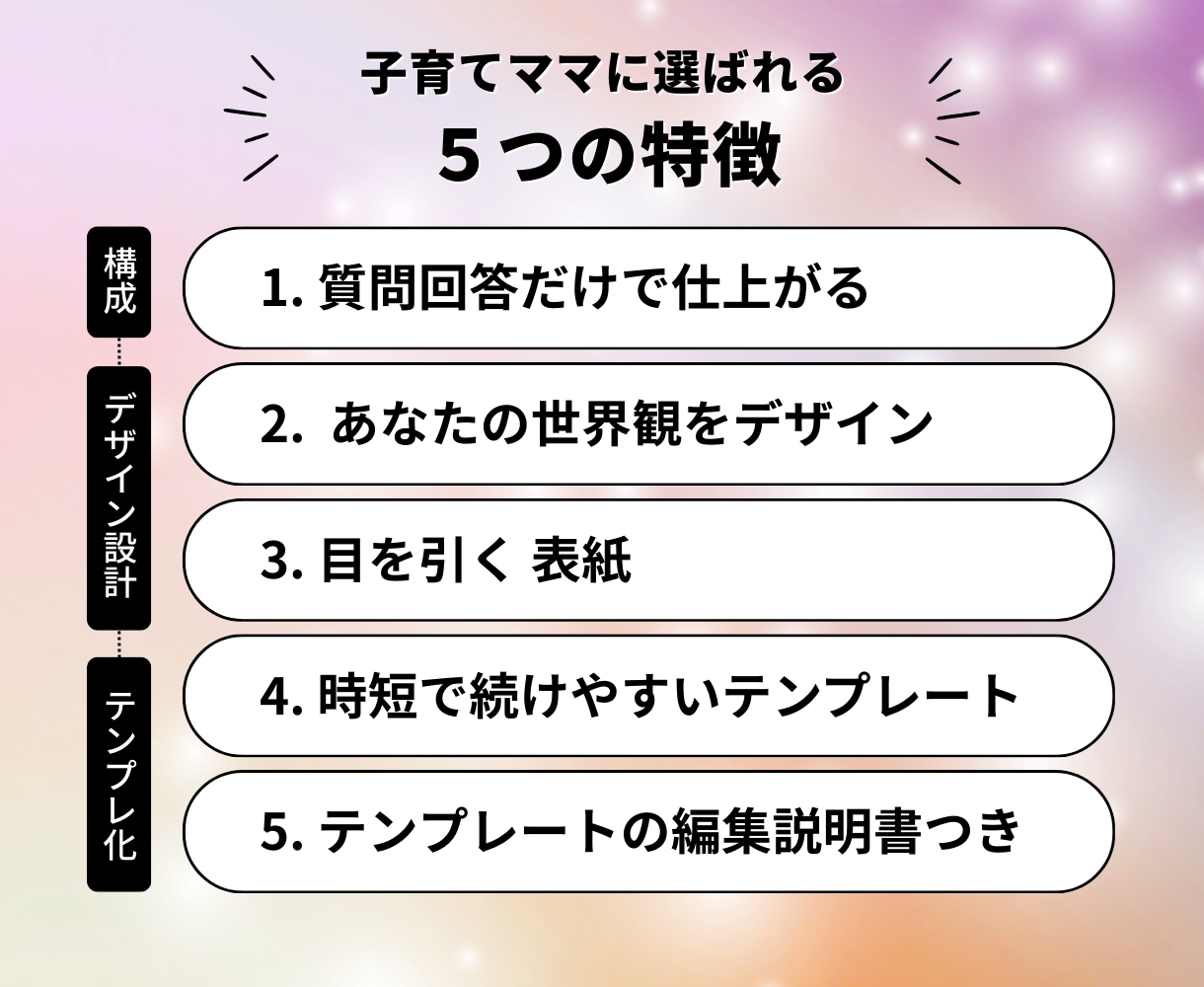 Instagramの投稿テンプレート作ります 子育てママに最適な「時短で続くテンプレ設計」で投稿疲れ卒業！ イメージ3
