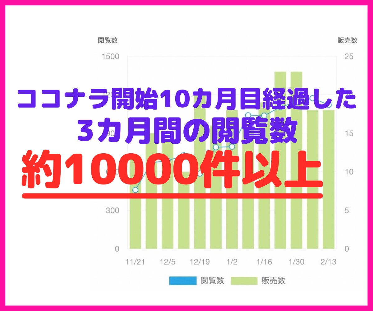 限定2名❤️スマホで90分➕5日間フォローします 【⭐️ココナラ王子対談有り】超〜機械オンチの私のやり方を伝授 イメージ3