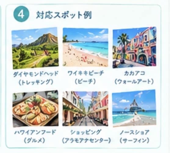 希望に合わせた海外プランを一緒に考えます 観光・グルメ・営業時間・料金・移動時間まで！ イメージ5