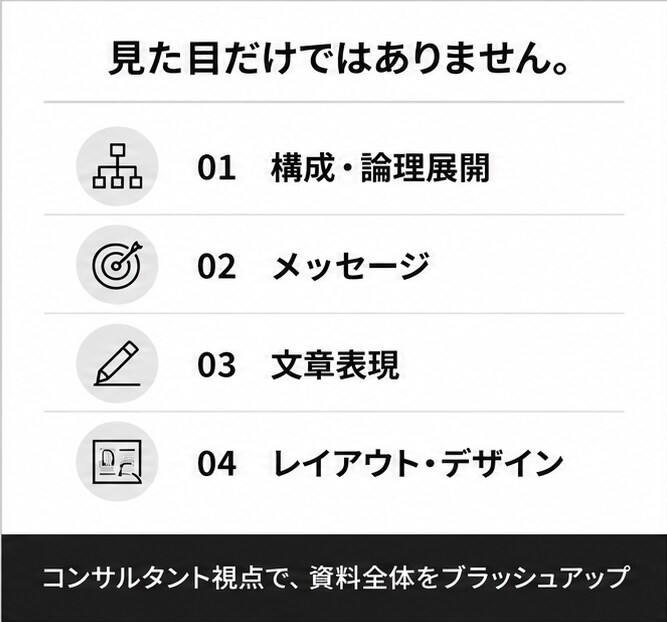 外資系コンサル経験者がビジネス資料を改善します 構成・メッセージ・デザインまで改善します イメージ2