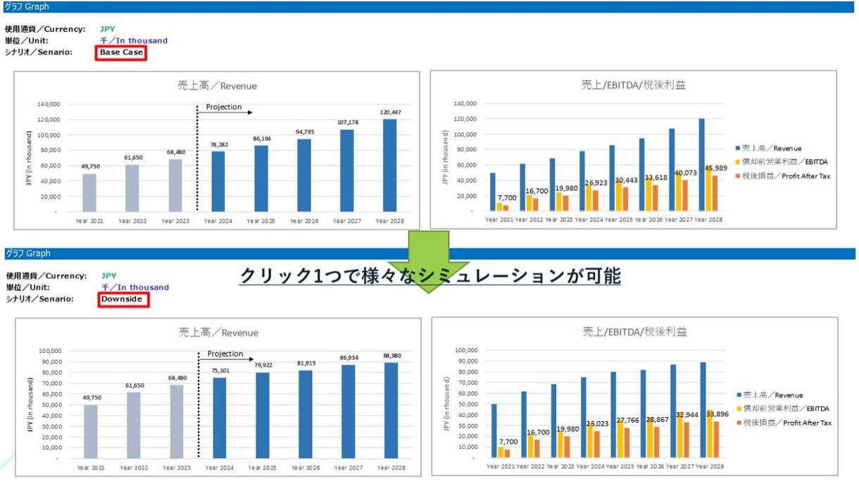 お客様の事業計画モデルを作ります 一流コンサルの約1/10の価格で、高精度なエクセルモデル！ イメージ1