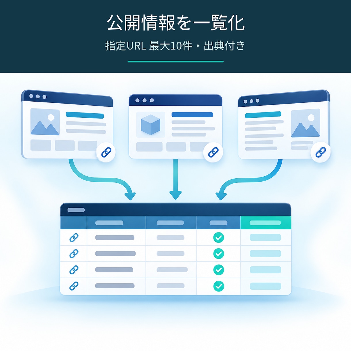 指定URLの公開情報を出典付きで一覧化します 最大10件×5項目、確認日と未確認点も明記 イメージ1