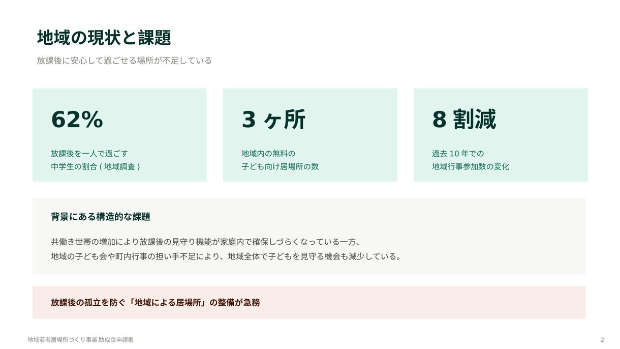 元事業企画担当が通る提案書・企画書を作成します 行政向けの申請書類から企業の社内稟議・事業提案書も幅広く対応 イメージ2