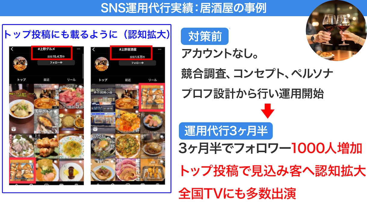 Instagram・Threads運用を代行します 投稿・分析・予約への導線まで、店舗集客を継続サポート イメージ4