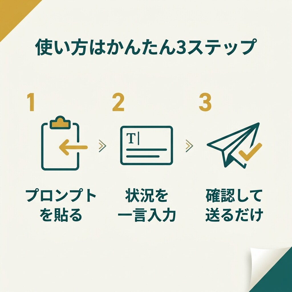 ビジネスメール返信をAIで時短する仕組み作ります 通話不要・コピペで完結AIの知識ゼロでも使えます イメージ2