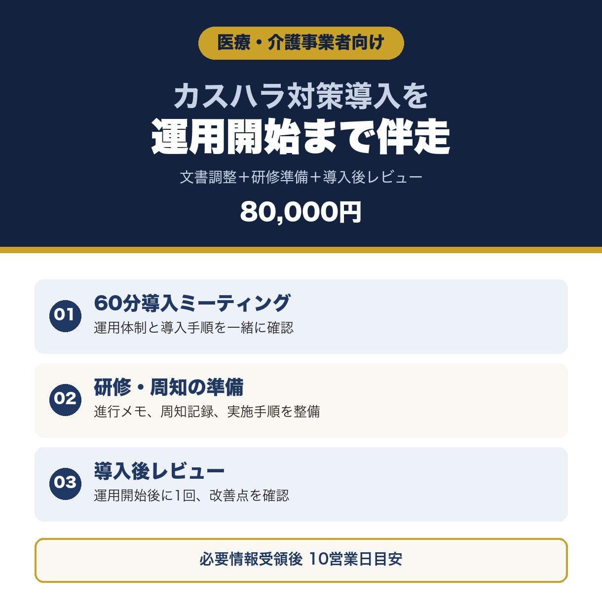 医療・介護のカスハラ対策導入を伴走します 文書調整・研修準備・導入後レビューまで支援 イメージ1