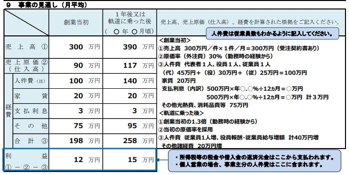日本政策金融公庫の”創業計画書”作成を代行致します 会計士、社労士など保有。数値苦手OK！収支補足資料も提供 イメージ5