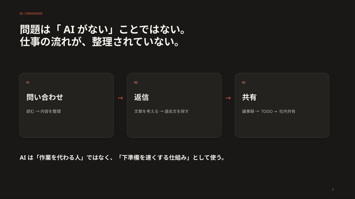 営業資料を10枚まで構成から制作します 伝えたい情報を整理し、営業で伝わる資料に仕上げます イメージ5