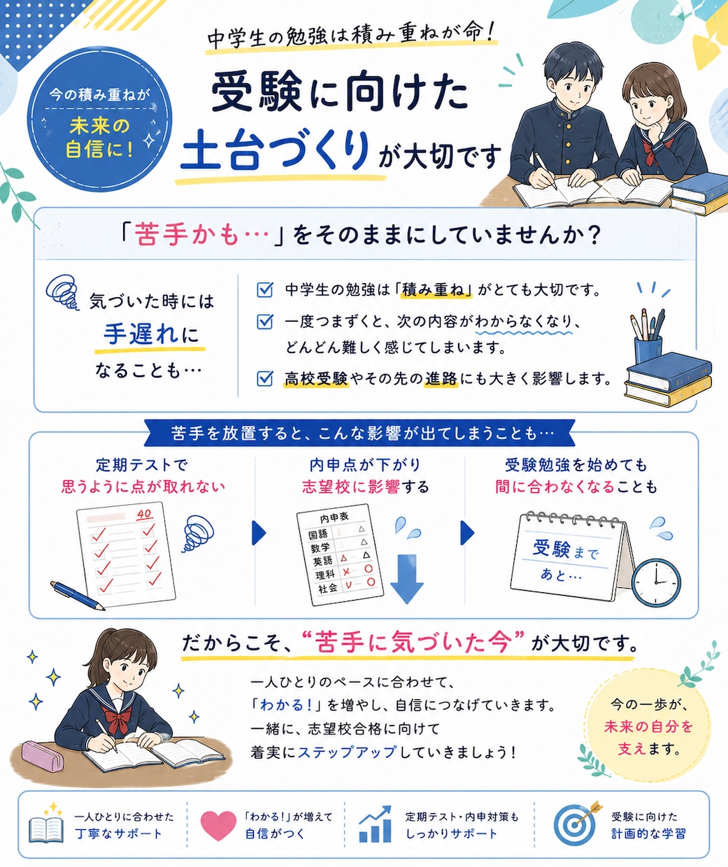 プロ講師がオンラインで家庭教師します 中学1年生〜3年生の授業をします！ イメージ3