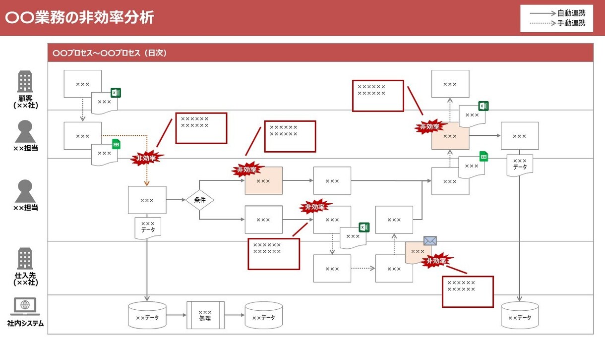 現役の外資コンサルタントが現状業務を図式化します 【業務の見える化】業務引継ぎ/マニュアル化/業務の見直しに！ イメージ4