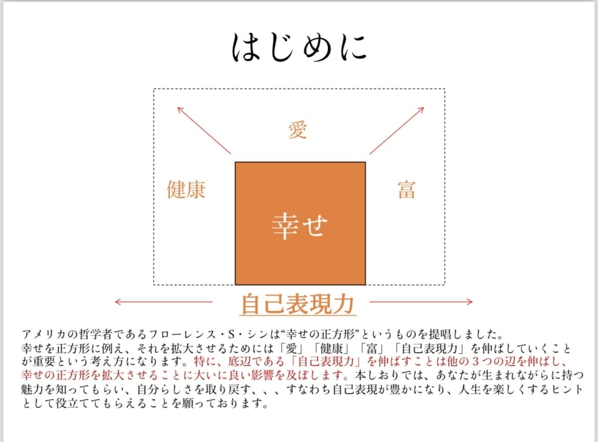 現役ナースがあなたの魅力の活かし方をお伝えします 大特価！先着3名様ベーシックコース500円で承ります！ イメージ2