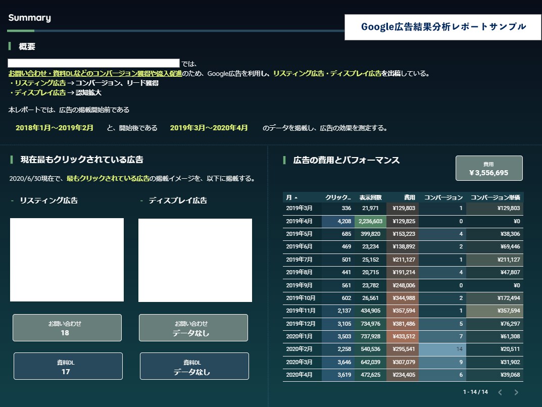 Googleアナリティクスの結果をレポート化します LookerStudioで要点抽出！傾向のわかるレポート作成 イメージ1