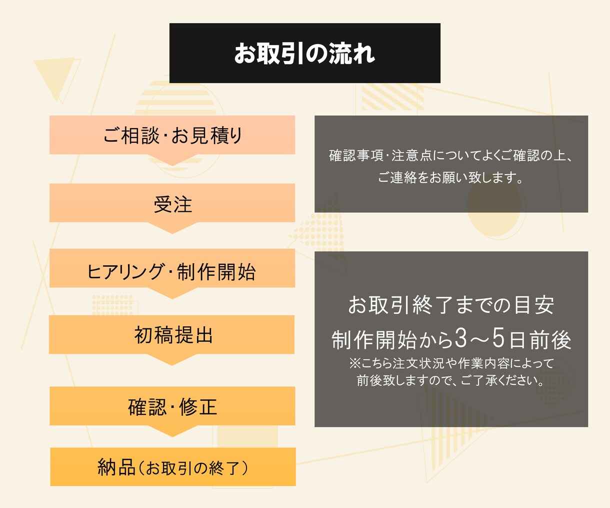 伝わる！見やすいバナー制作を致します 即レス・低価格・修正無制限でご満足頂けるバナーを作成します。 イメージ2