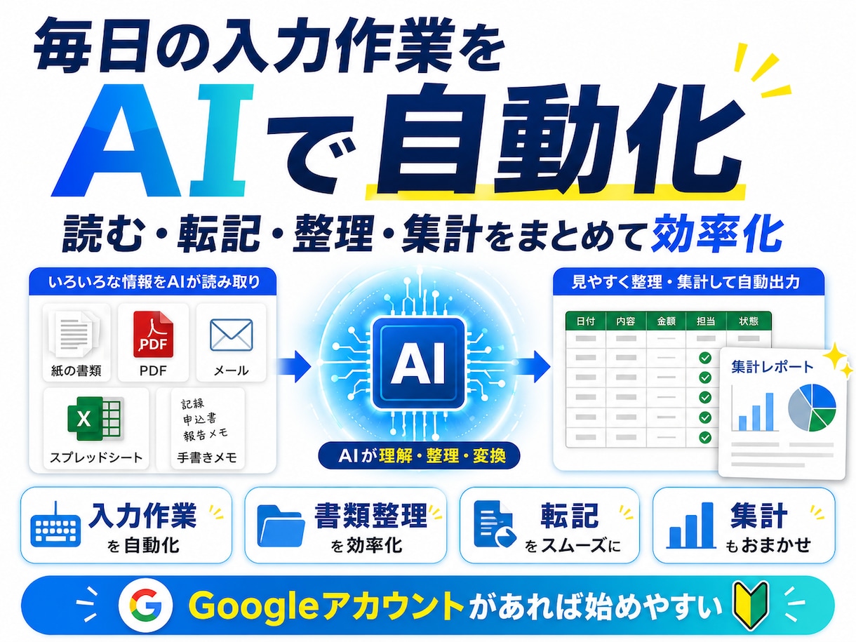 その手入力もう卒業！書類作業をAIにおまかせします 毎日の入力・転記・書類整理をGeminiでまるっと自動化 イメージ1