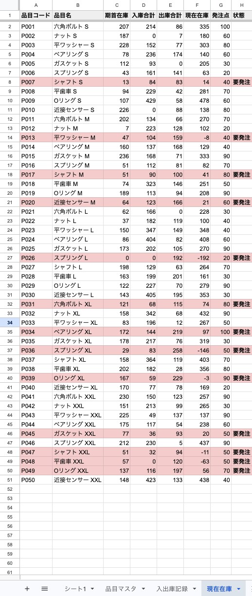 在庫管理を自動化するスプレッドシートを作りますます 発注点を割ったら自動で赤色アラート。要発注一覧も自動作成 イメージ2