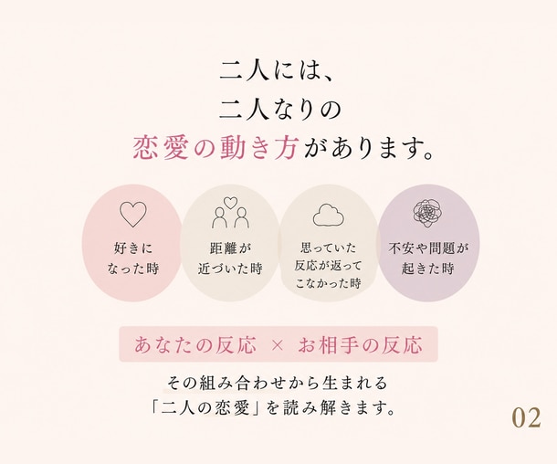 この二人、恋愛するとどうなる？を読み解きます 全13P以上♡二人の恋愛をまるごと「取扱説明書」に イメージ2