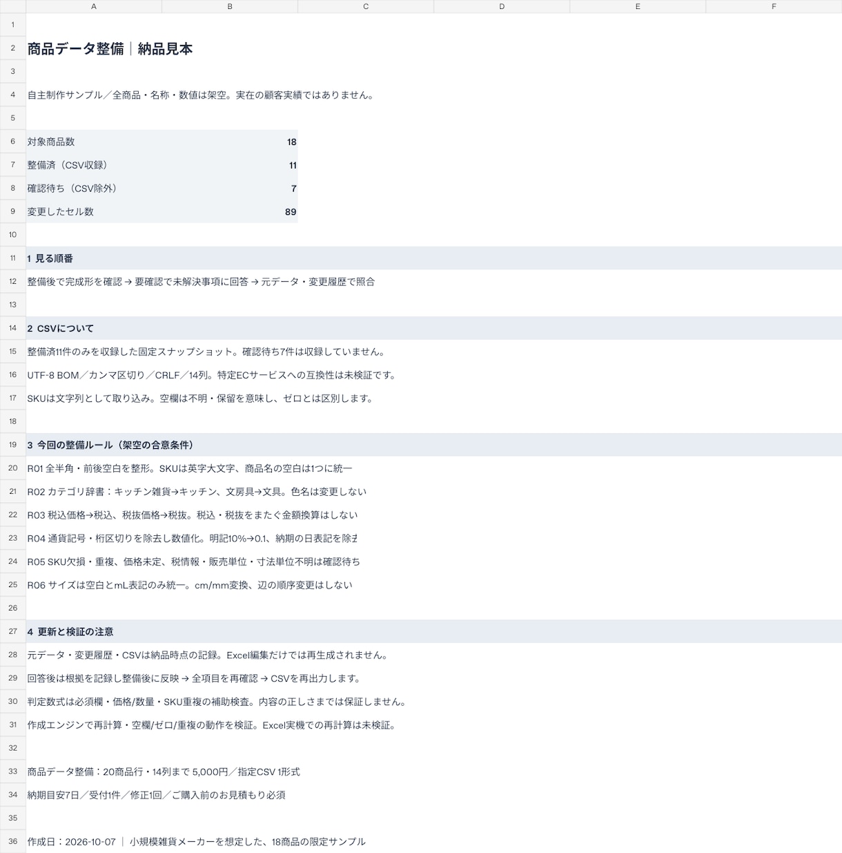 商品CSVのデータ整理・表記ゆれ修正をします EC商品データの空欄・重複チェックと変更一覧を納品 イメージ2
