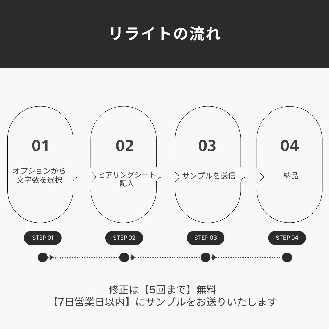 SNSの投稿用 AI生成文章リライトします 自然で読みやすい文章で信頼に繋げます！ イメージ3