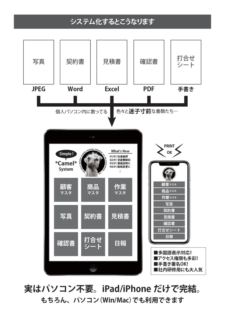 iPadを活用したシステム開発します 展示会や店舗・プレゼン等iPadを活用したシステムを即納 イメージ3