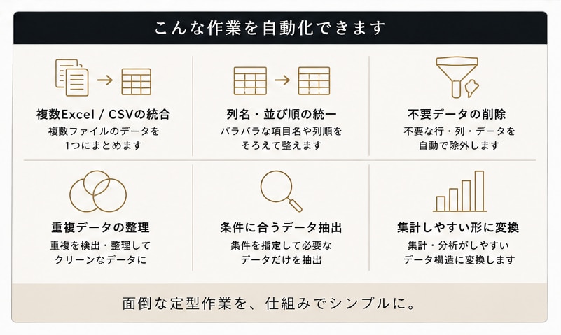 複数のExcel・CSVを自動で統合します 毎日のコピペ・転記作業を1クリックに変えます イメージ3
