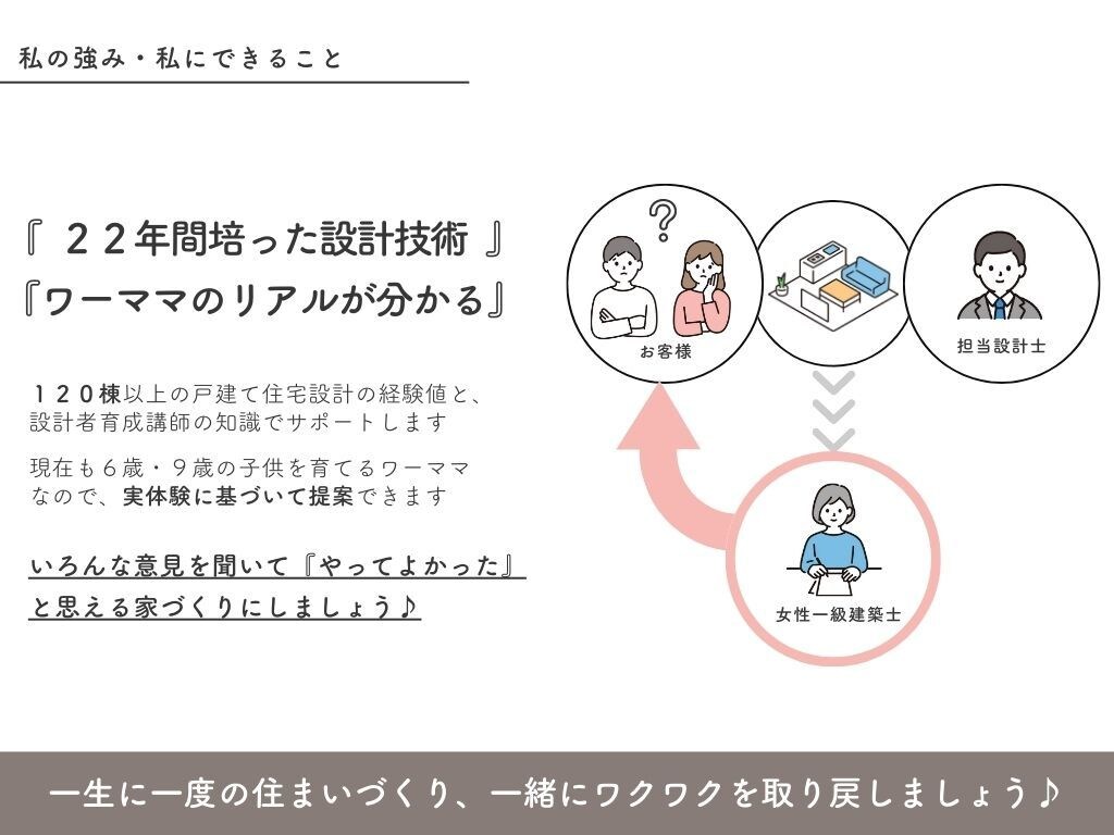 ワーママ建築士が『ぶっちゃけ』相談に乗ります 家づくりを楽しむ余裕がない！！そんなあなたをサポートします♪ イメージ3