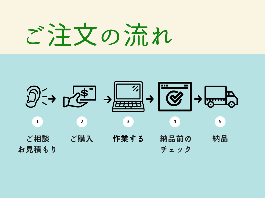 Excelの毎回やってる作業まとめて自動化します 毎月のExcel作業を、ボタン1つで終わる仕組みに改善します イメージ6