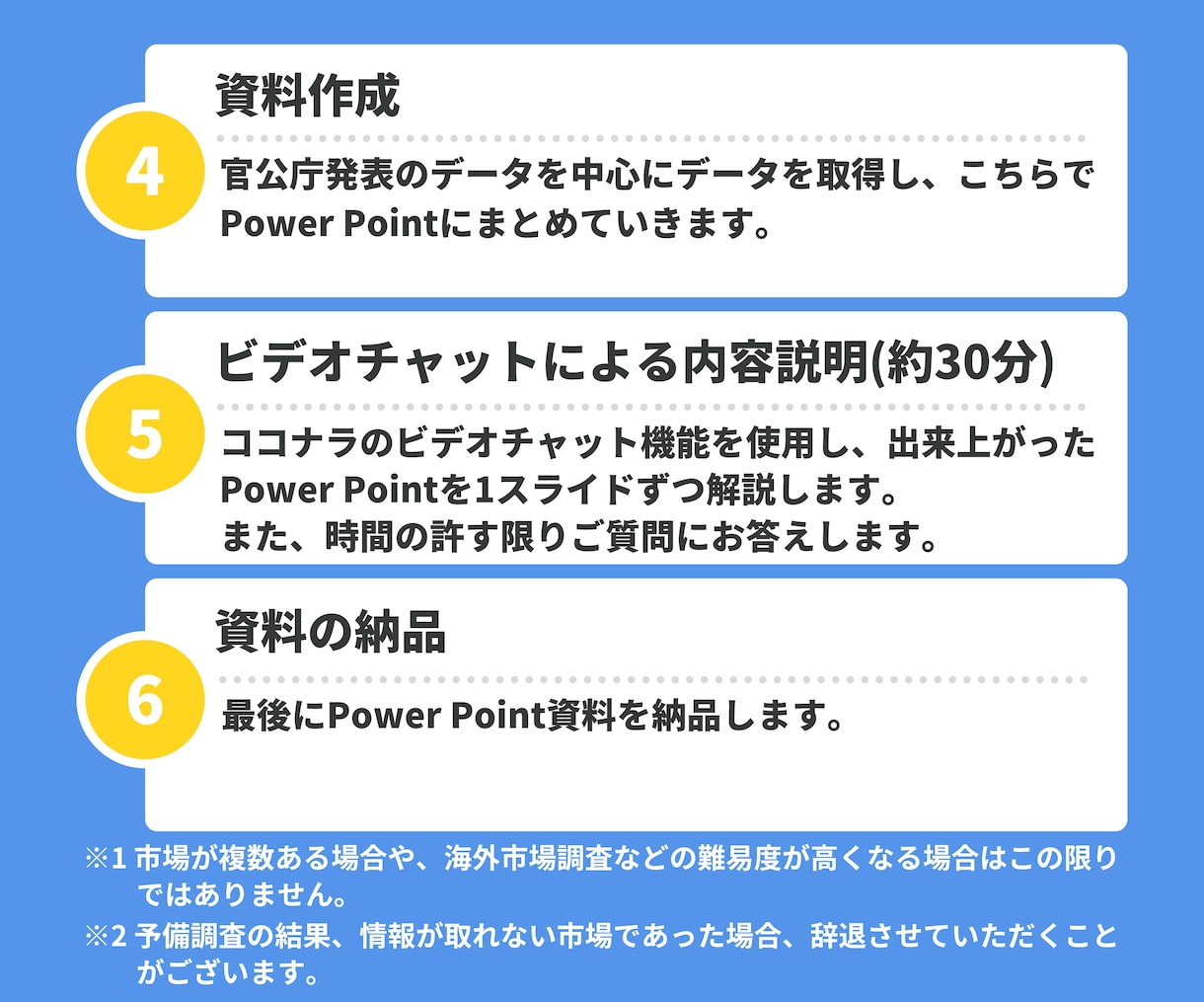 マーケティング戦略に使える市場調査資料を作成します 〜パワポ作成+約30分のビデオチャットによる内容解説付き〜 イメージ5