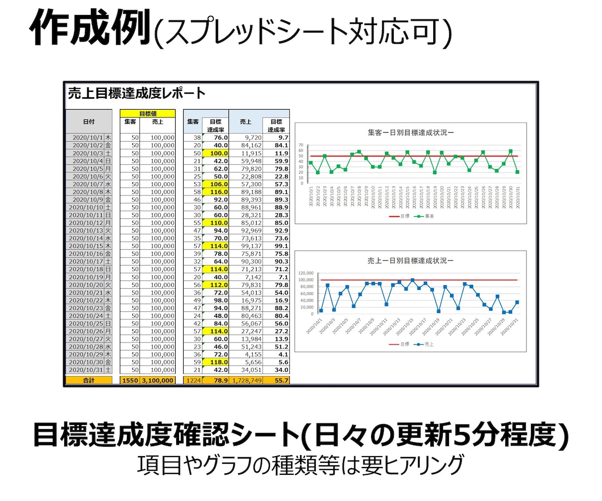 エクセル/スプレッドシートの作業を代行します データ入力、データ整理、グラフ化、テンプレート作成等 イメージ5