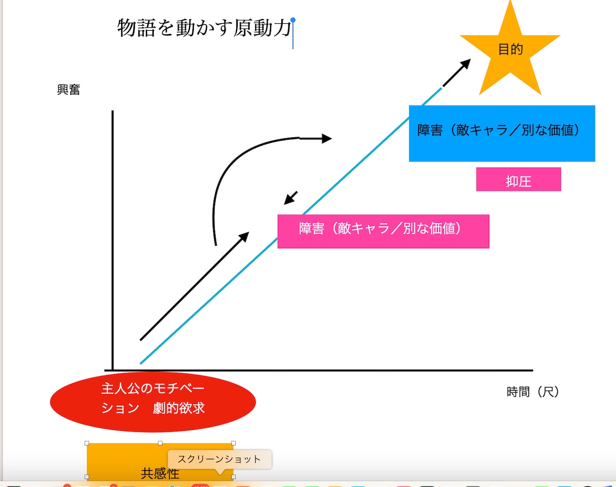 最初に直すべき一点、を見つけます プロ作家による小説ドック／冒頭を迅速判断。４８時間以内に納品 イメージ6