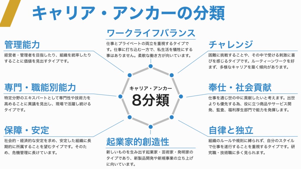 成功する転職～キャリア自己分析で価値を見つけます やりたい事が見つからない、あなただけの強みを明確にしましょう イメージ2