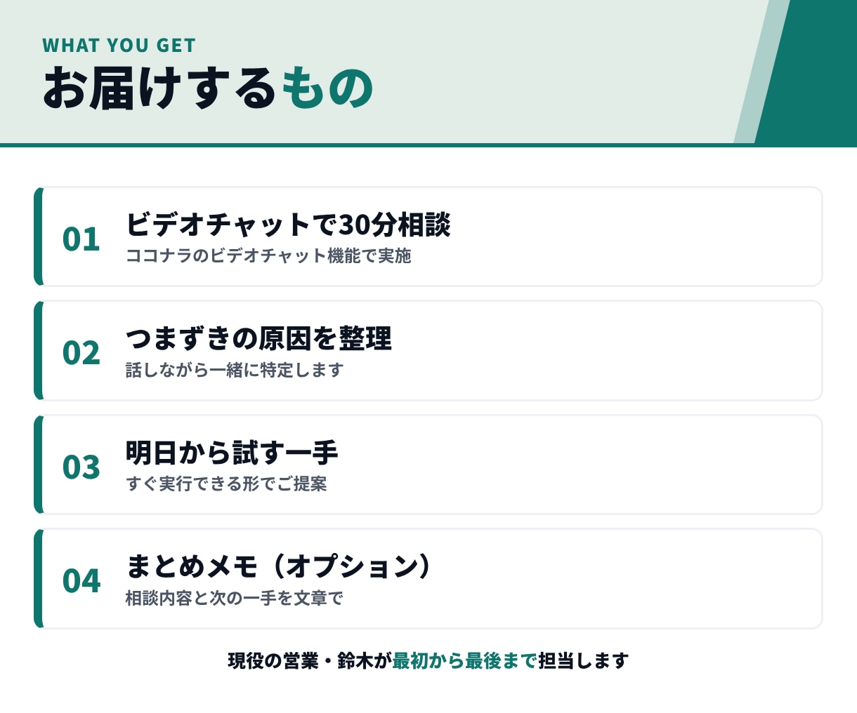現役営業が30分で営業のお悩みを整理します テレアポ・商談・数字の悩みを、30分で次の一手に イメージ4