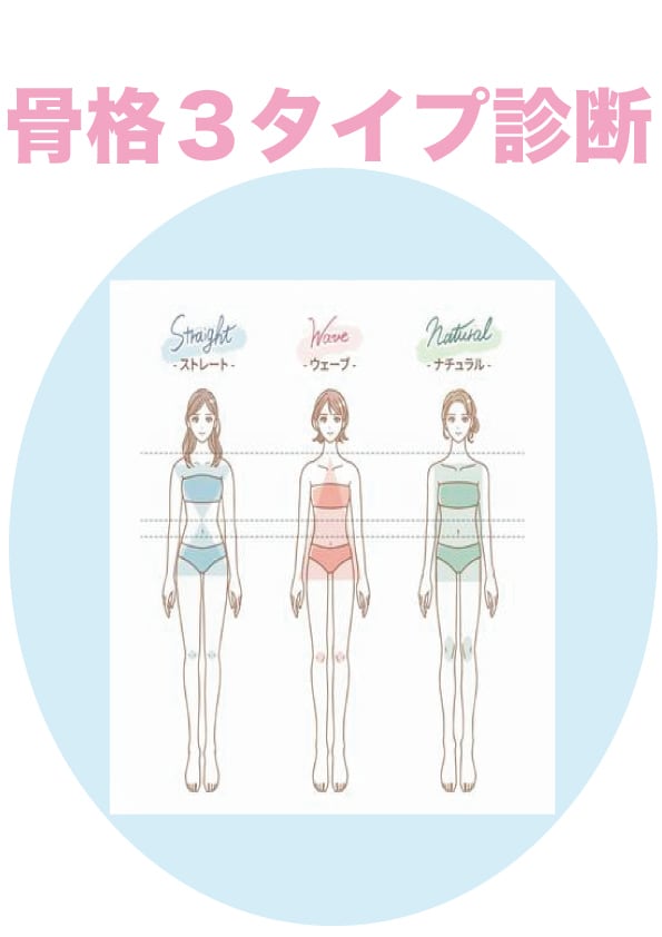 あなたの骨格タイプを診断します ストレート・ウェーブ・ナチュラル　３タイプから診断します。 イメージ1