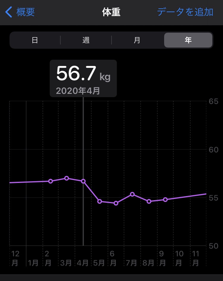 手軽に体重を落とすトレーニングメニュー考えます 三日坊主でも大丈夫！たった1つの食事制限と軽い運動でできる！ イメージ2
