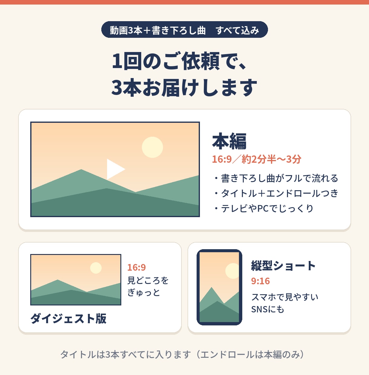 写真何百枚でも、書き下ろし曲つき動画にします 選ばずに送るだけ｜この動画のための歌ができます イメージ2