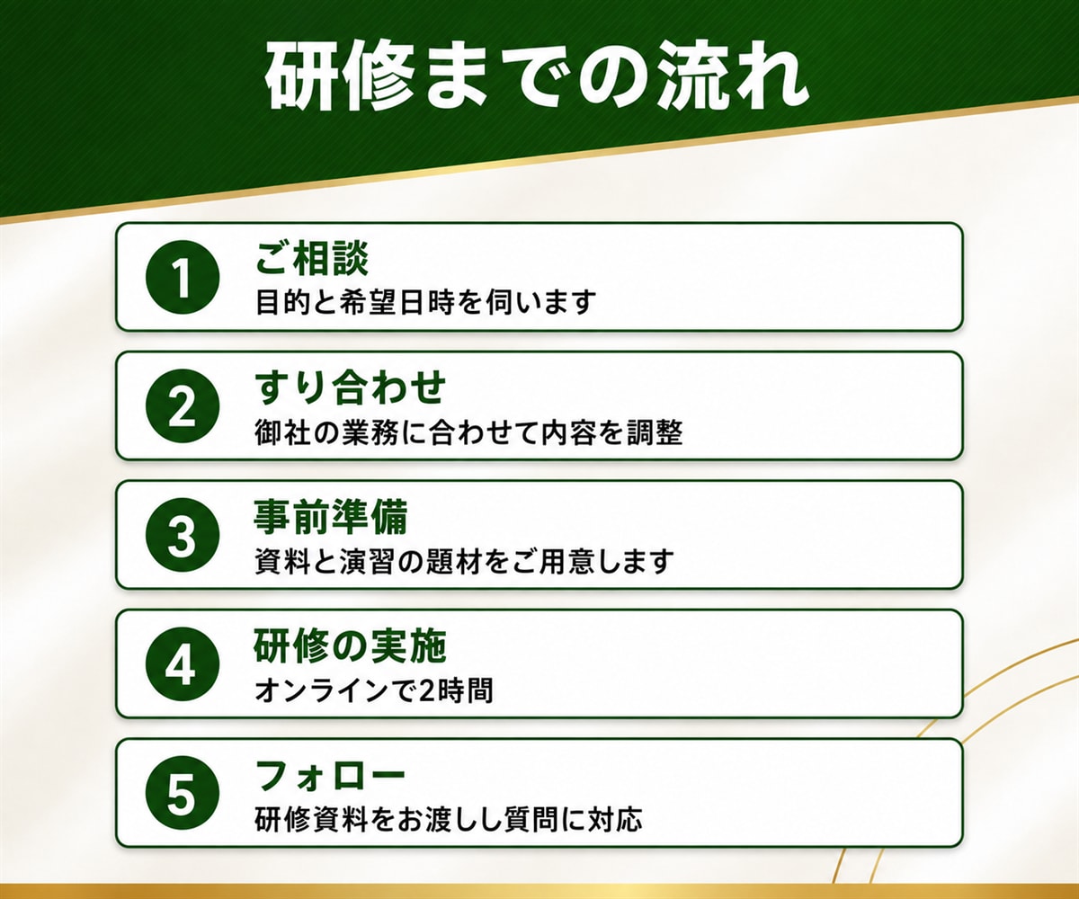 法人向けのAIエージェント研修を実施します 御社の業務を題材にした社内で共有できる研修 イメージ4