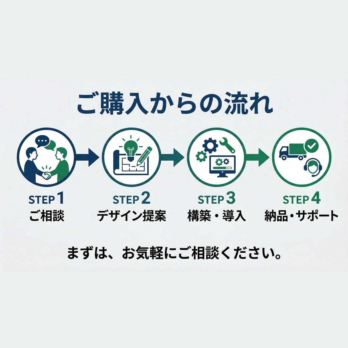 Shopifyショップ・ECサイト制作します 迅速丁寧なやり取り！集客できるショッピングECサイトをご提供 イメージ3