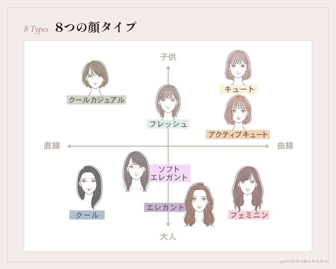 38P資料付き｜服のプロが顔タイプ診断します 女性専用。診断迷子さんのセカンドオピニオンにも選ばれています イメージ5