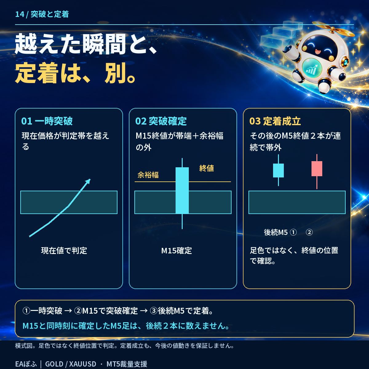 GOLDの重要ゾーンと変化をスマホ通知します 仕事中も家事中も、GOLDの重要ゾーンと変化をスマホで確認。 イメージ7