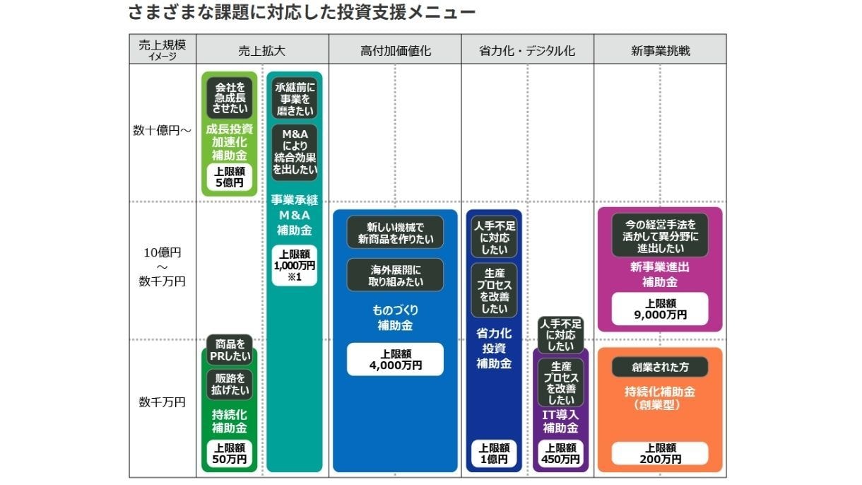 補助金のこと、何でも相談できます 補助金の「わからない」をゼロに！補助金のプロが丁寧にサポート イメージ2