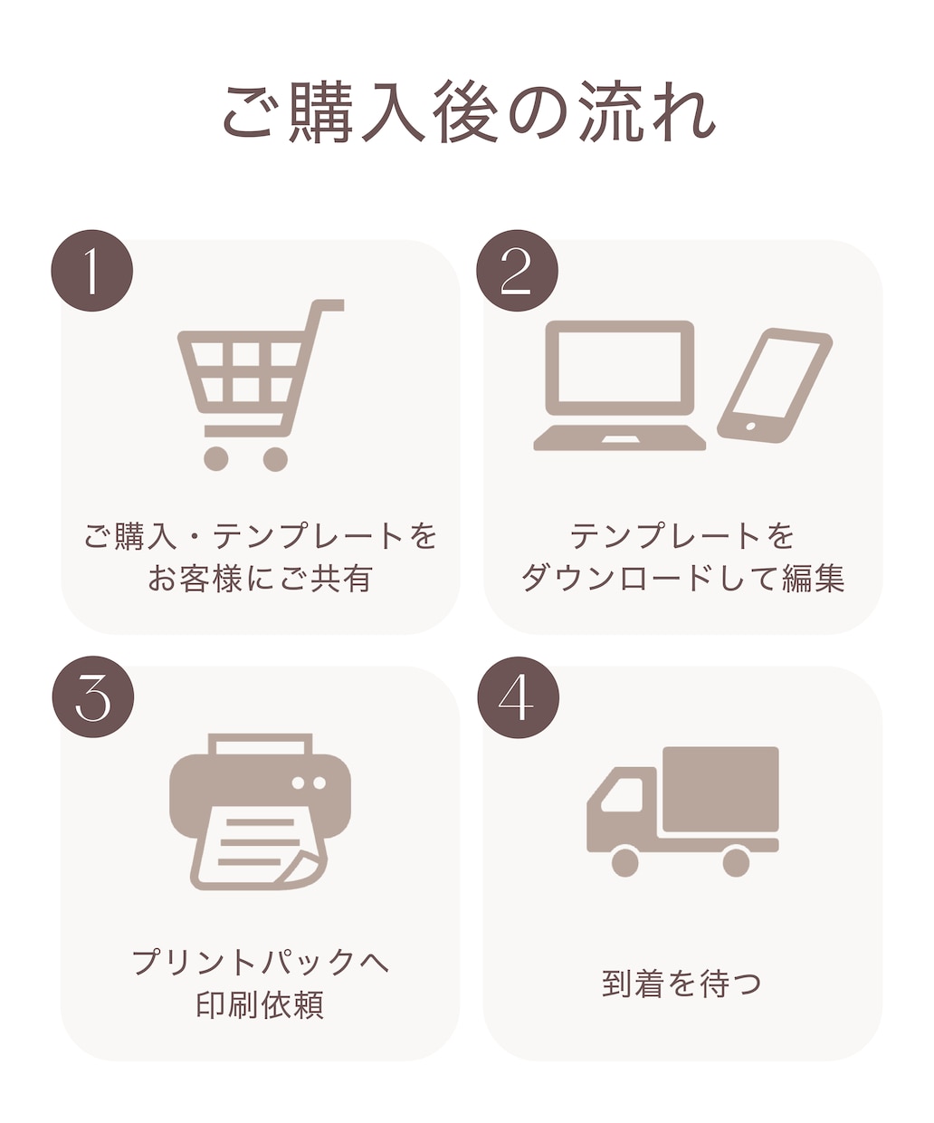 おしゃれなプロフィールブックが簡単に作れますます スマホで簡単！プロフィールブック作成【安心の操作資料付き】 イメージ6