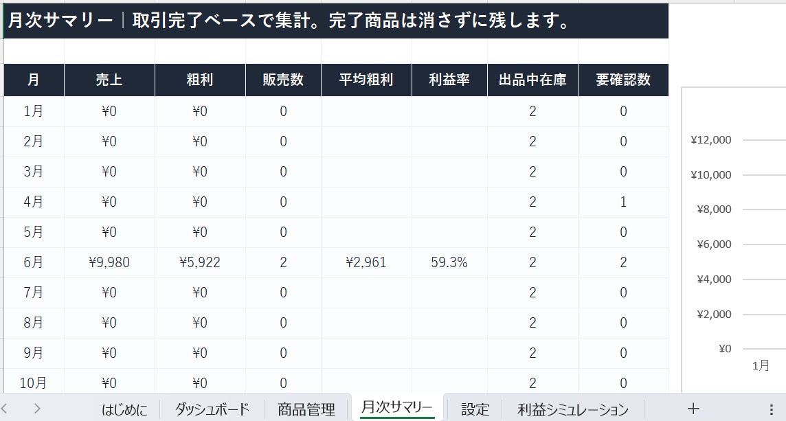 メルカリ売上管理Excelを販売しますます 利益と在庫をかんたんに見える化 イメージ4