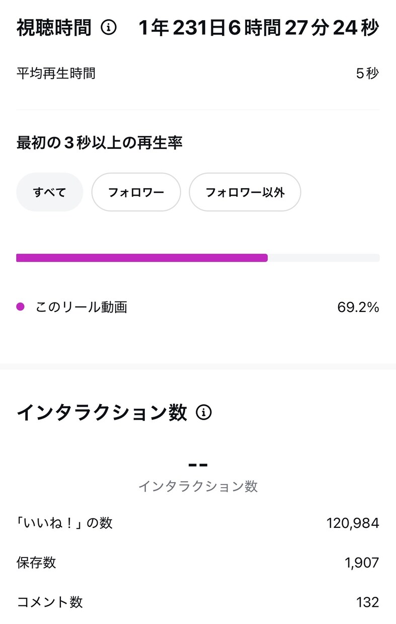 あなたのInstagramアカウントを伸ばします 〜プロが破格で最強のインスタ運用方法をお教えします〜 イメージ2
