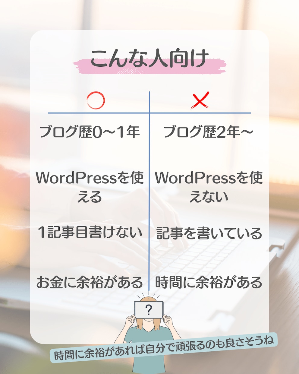 1記事目書けない初心者限定★ブログ作成を代行します ★テーマ決め〜記事執筆（5000字×20）まで丸投げOK★ イメージ7