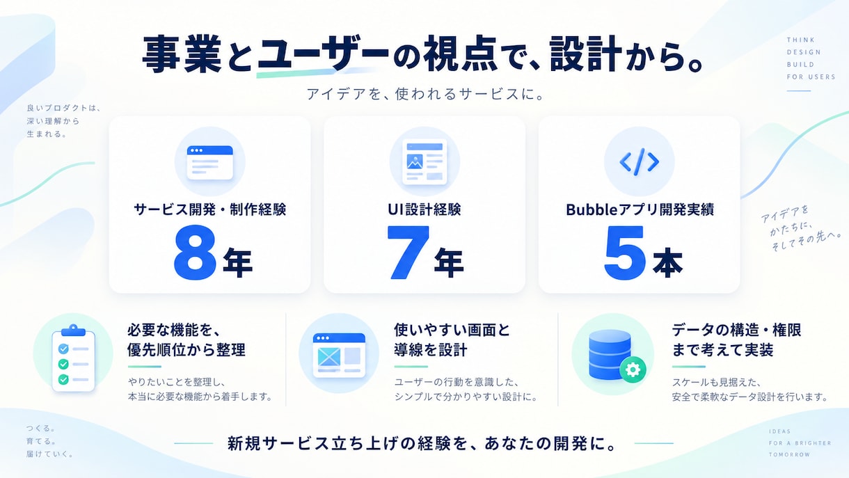あなたのアイデアをWebアプリにします 新規サービスのMVP・業務ツールを設計から実装まで イメージ4
