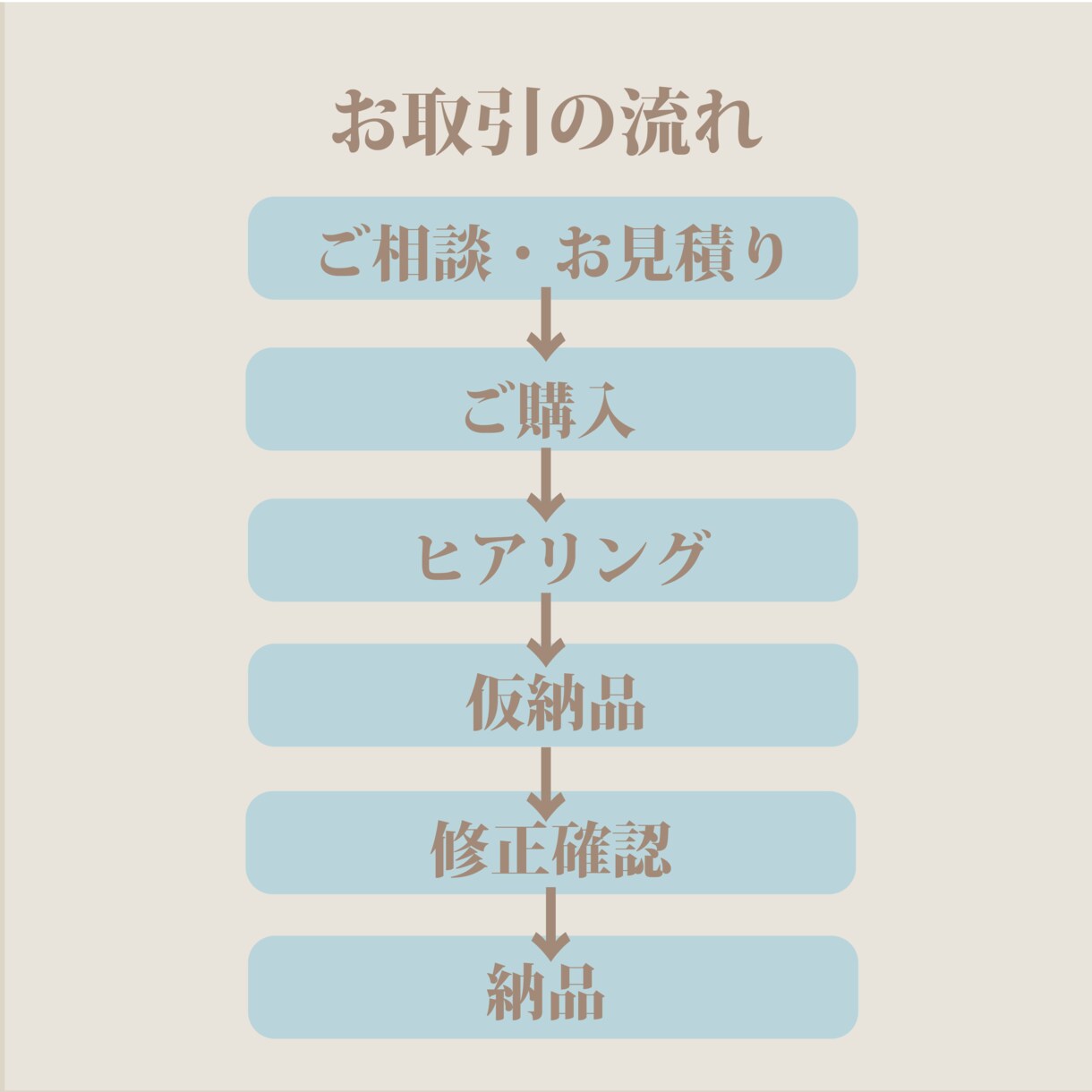 チラシ・フライヤーの作成を承ります あなたのイメージを形にします‼お気軽にご相談ください。 イメージ2