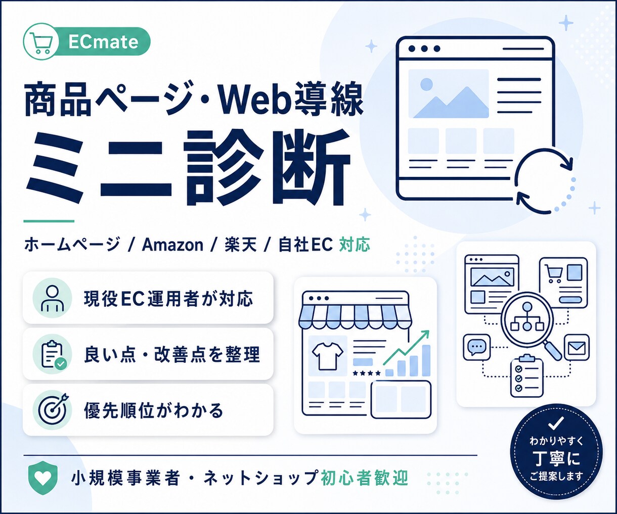 商品ページ・Web導線の改善点をミニ診断します 商品ページの改善点を診断します イメージ1