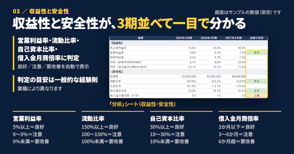 決算書3期分の財務分析Excelを販売します 決算書の数字を入れるだけで収益性・安全性・効率性を自動計算 イメージ3