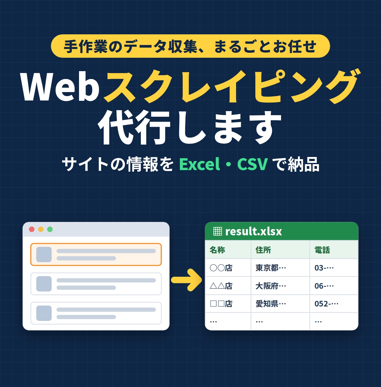 データをスクレイピングで収集しCSV納品します 全件そろっているか、件数まで確認して納品します イメージ1