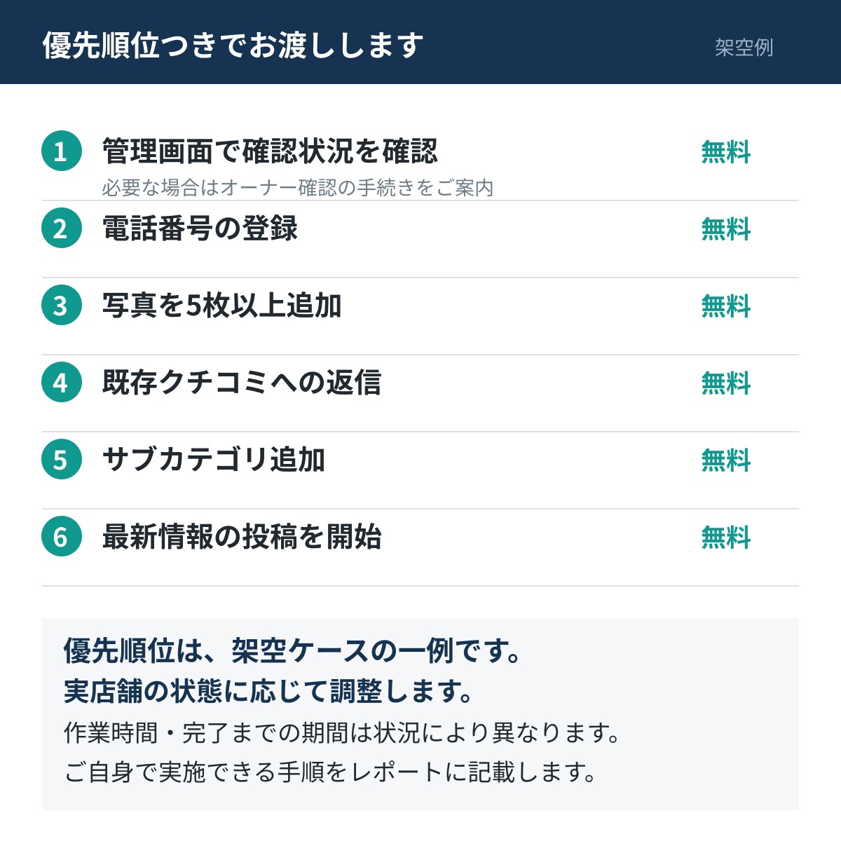 Googleマップの集客改善点を診断します 公開情報の診断と手順案内を優先順位つきで報告 イメージ4